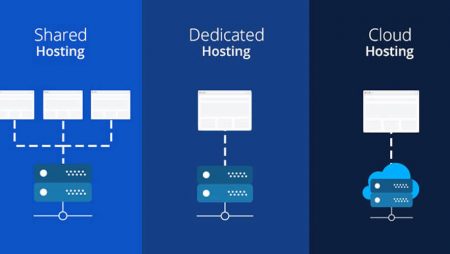 What is cloud hosting, and how does it operate precisely?